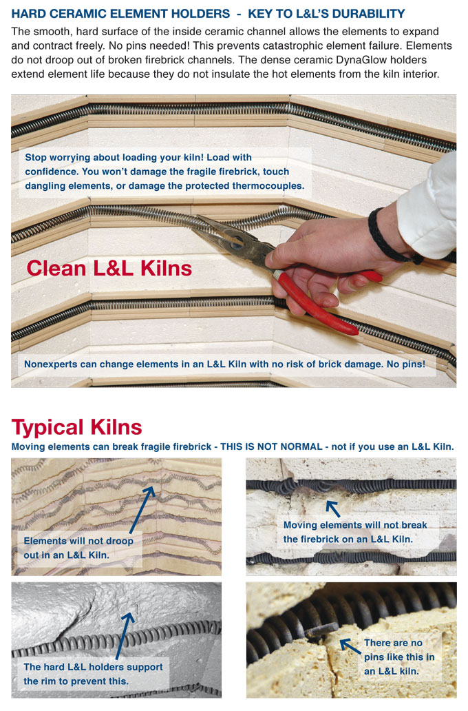 Kiln Facts Why choose an L&L Kiln? L&L Electric Kilns Built to Last