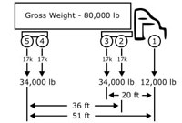 52 foot 18 wheel truck