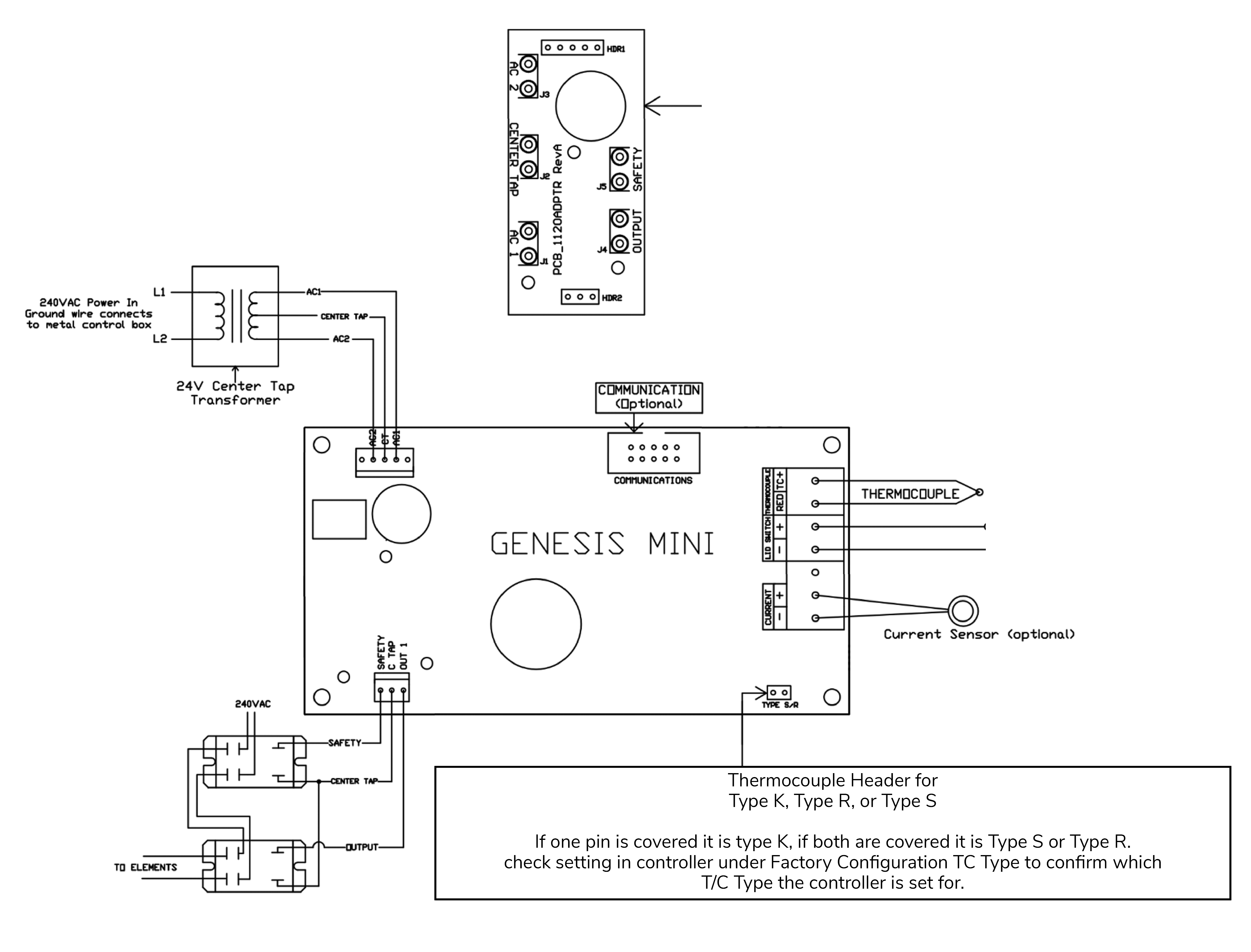 Genesis mini connection diagram