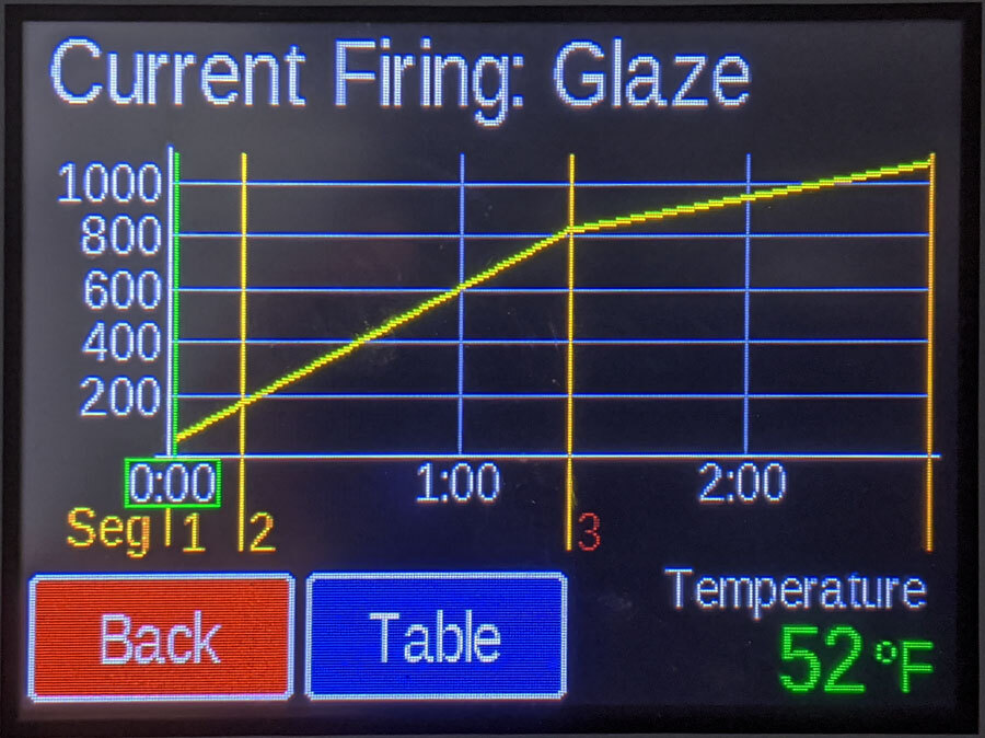 Graph on Genesis