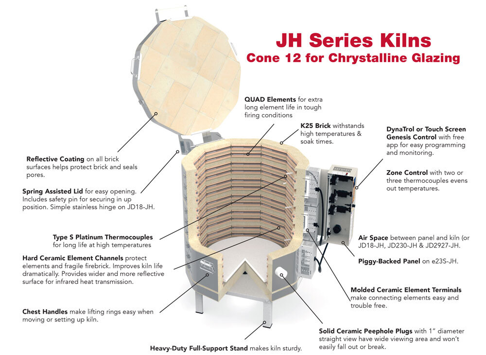 JH Series Kilns