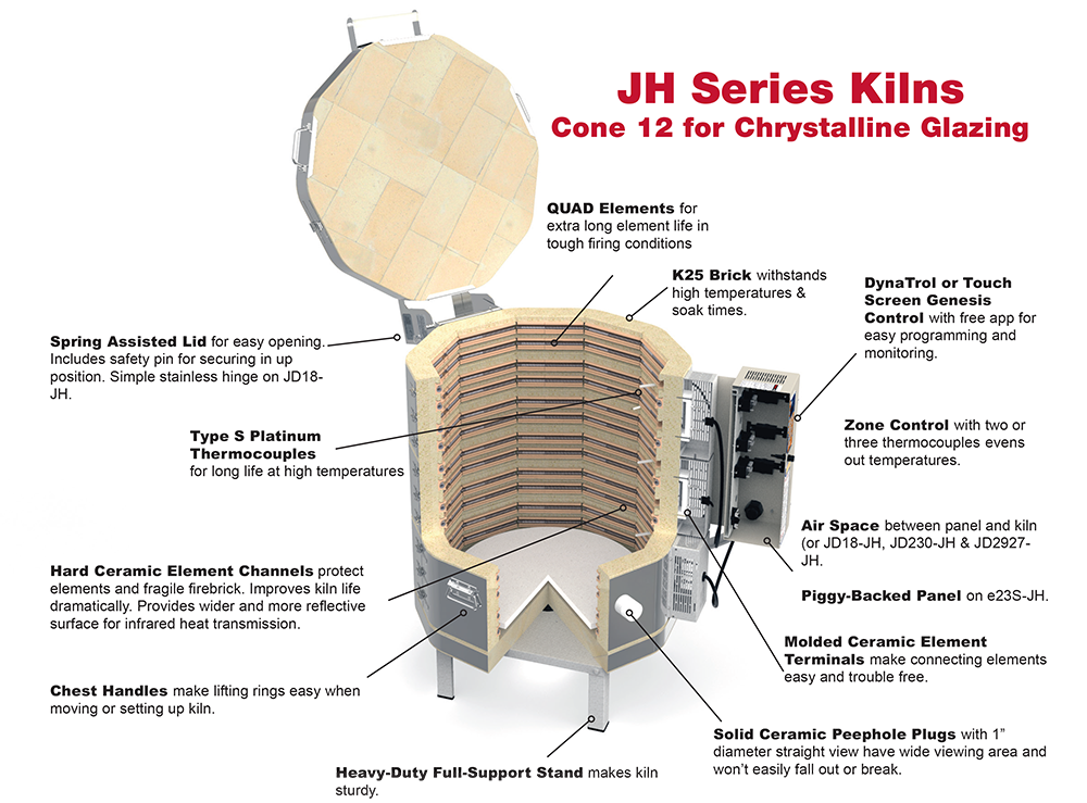 JH Series Kilns