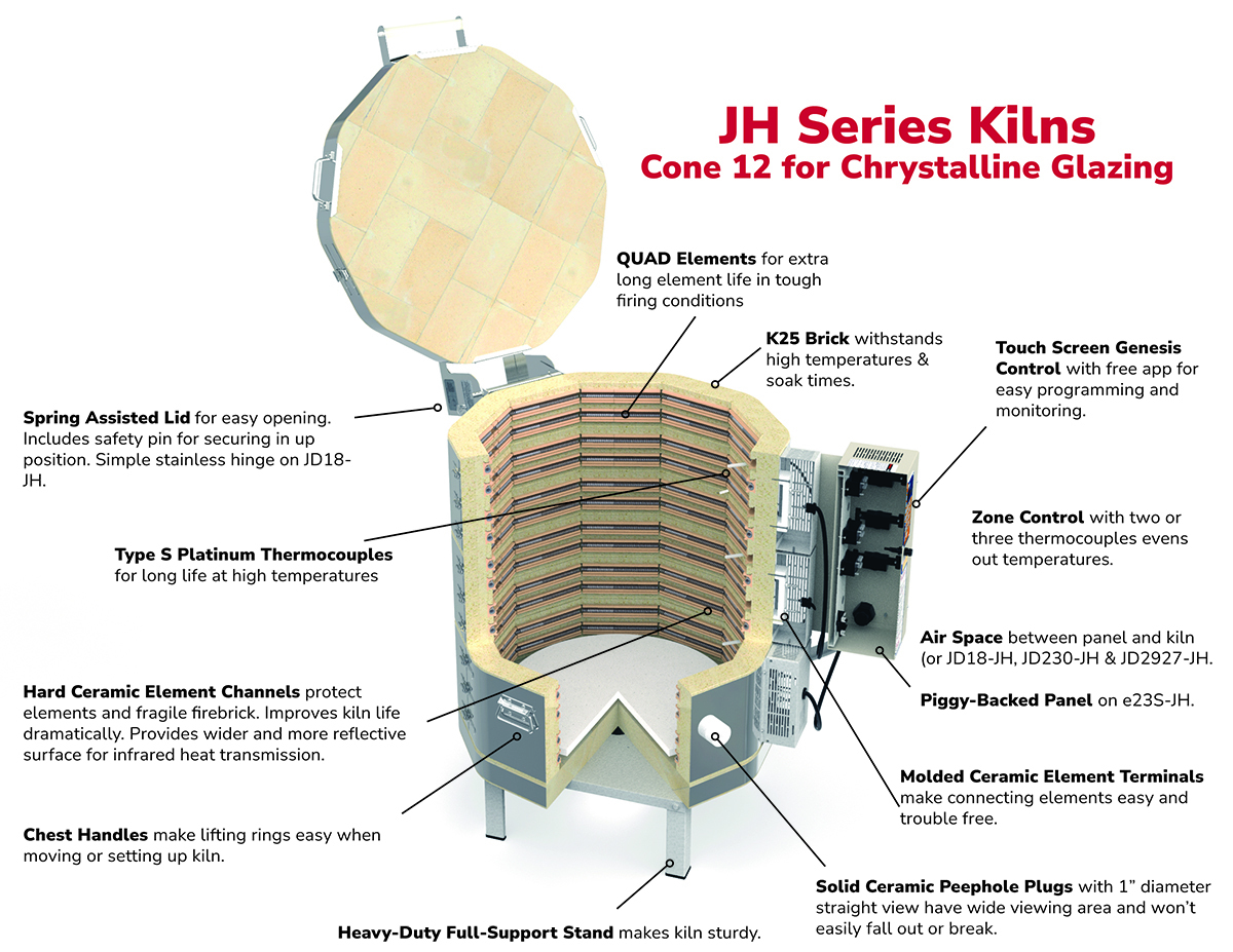 JH CRYSTALLINE CONE 12 KILNS Hot Kilns