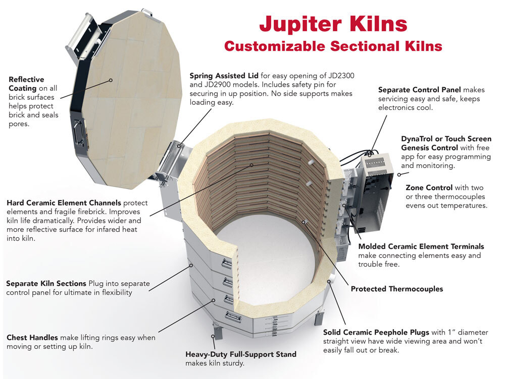 Jupiter Kiln Cut-Away