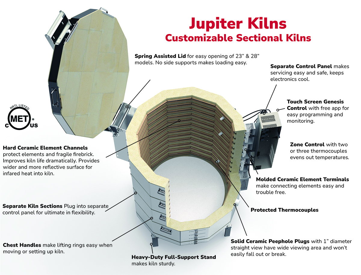 JUPITER SECTIONAL KILNS Hot Kilns