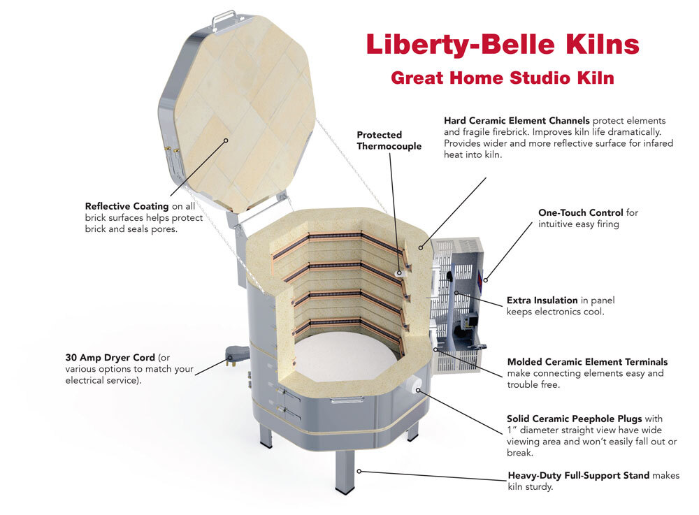 Liberty-Belle Kilns