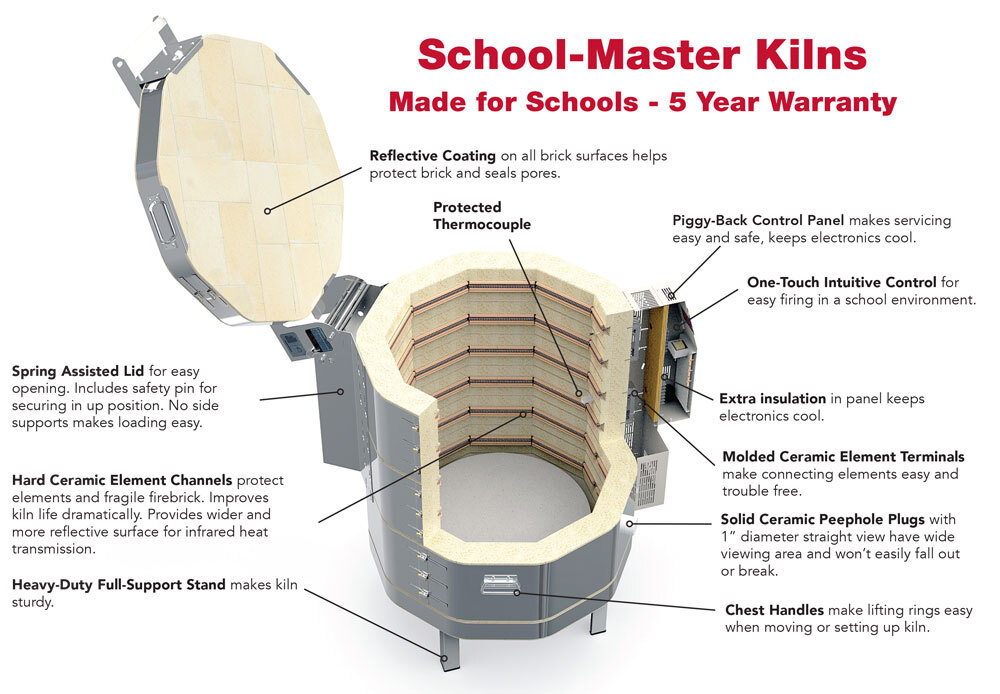 School-Master Kiln