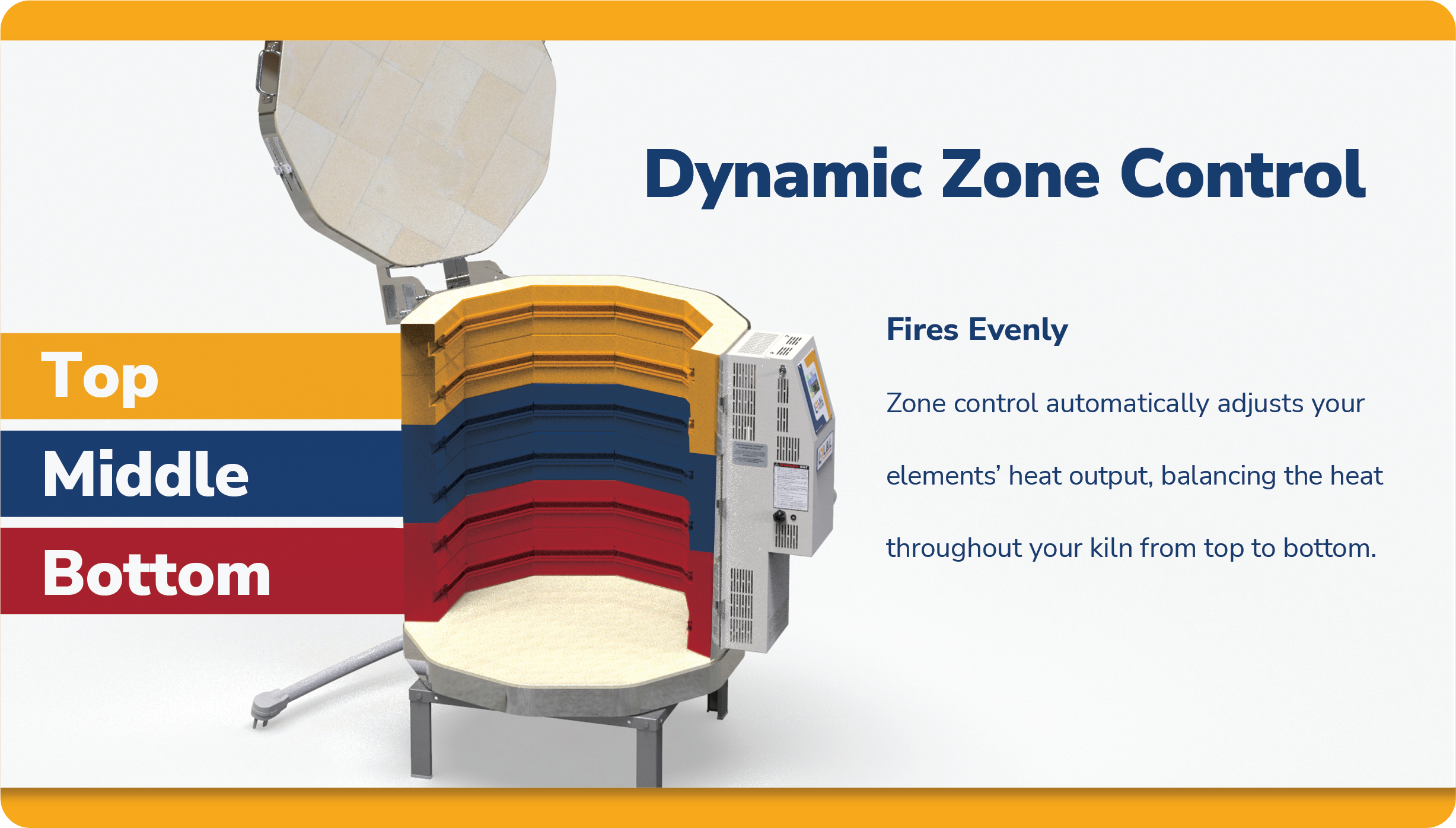 Dynamic Zone Control
