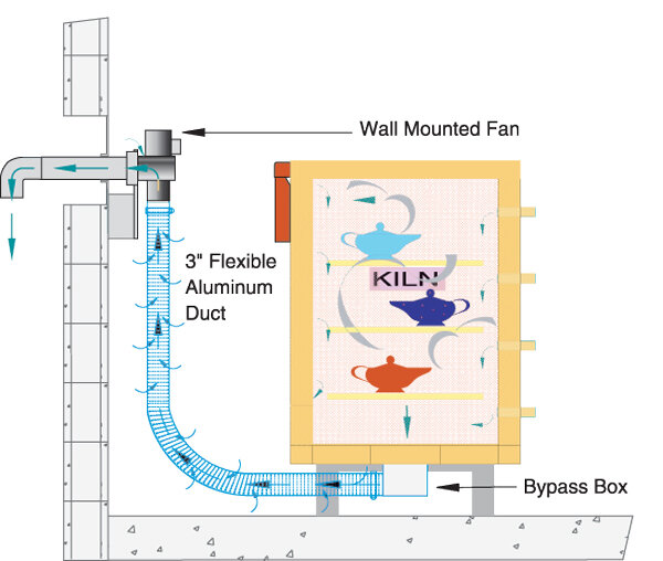 Vent system for kiln