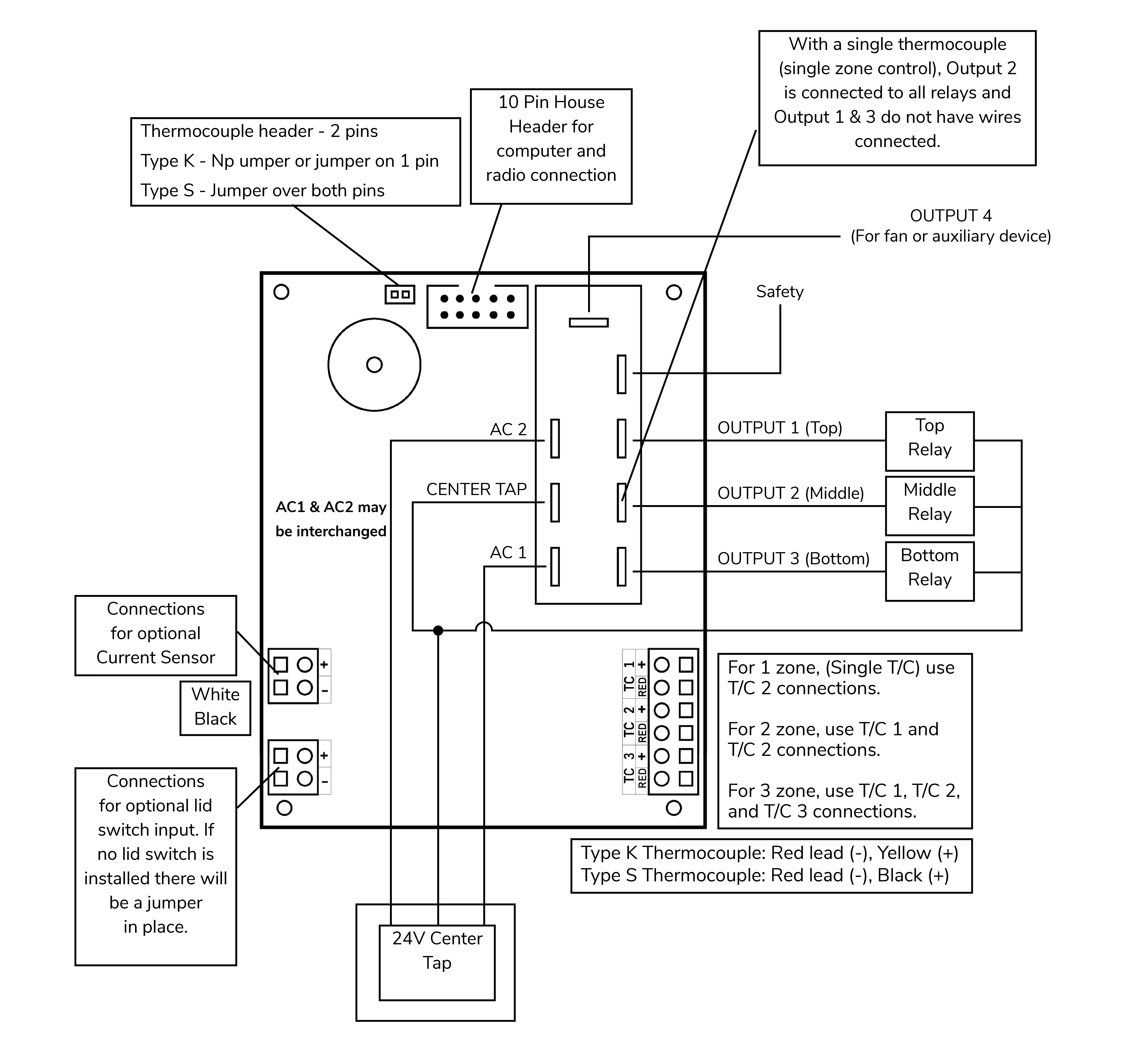 Genesis connection diagram