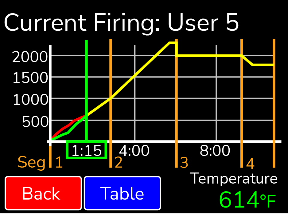 Current Firing