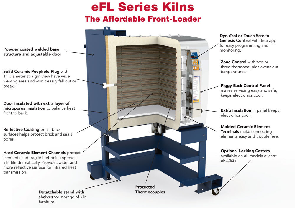 eFL Features