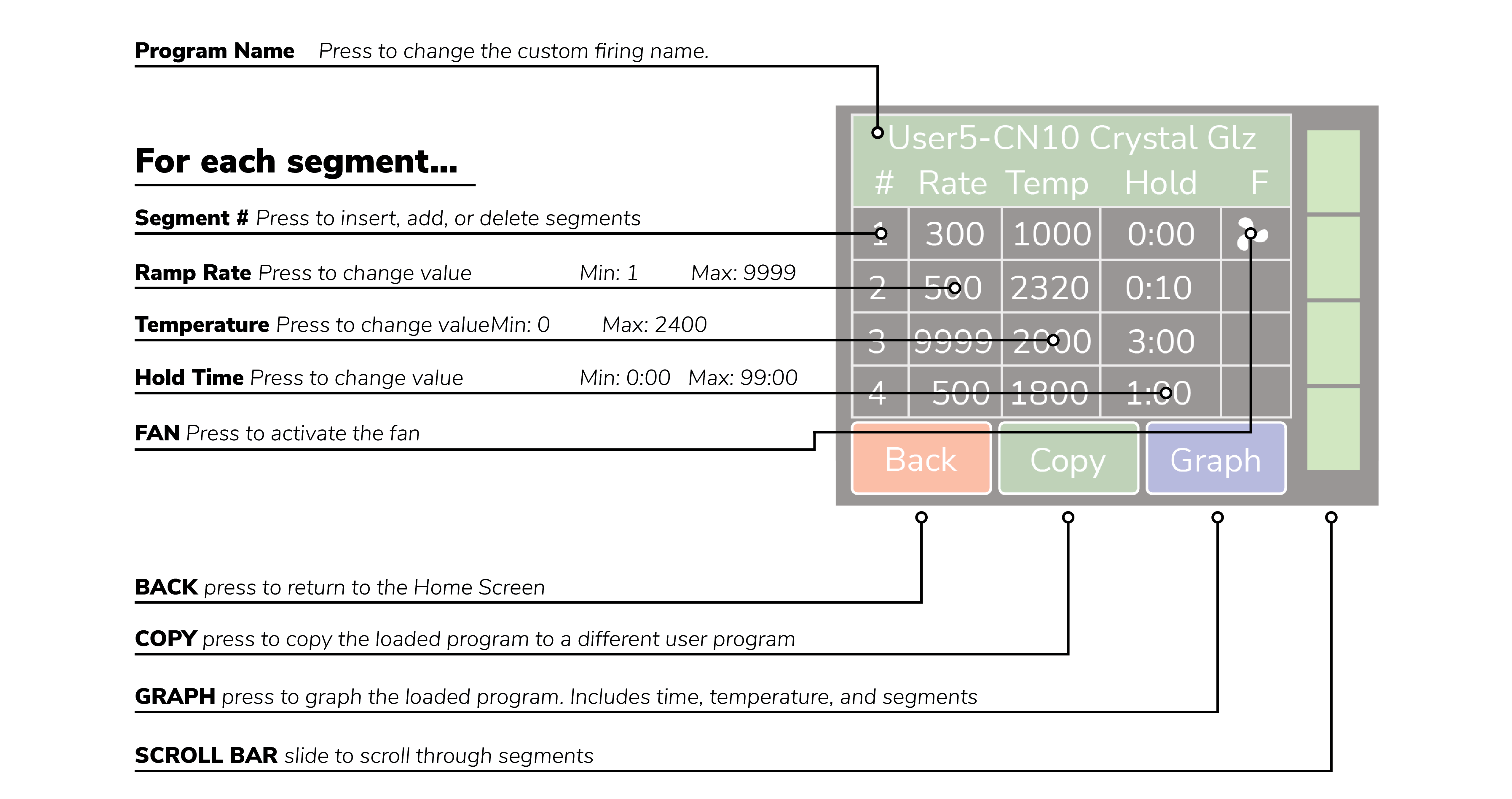 Custom programming example