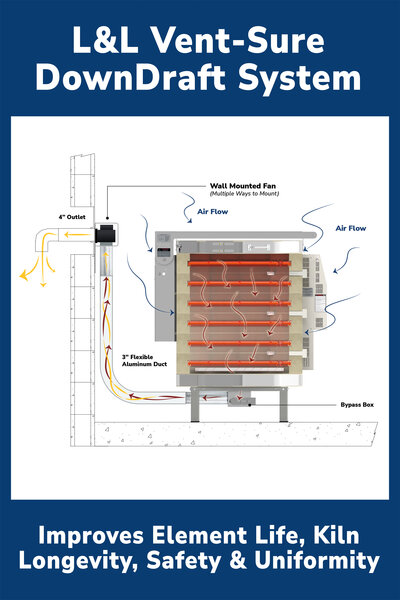 e18T-3 Pottery Kiln | Hot Kilns